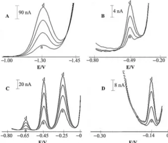 Figure  3.  Typical  sequential  voltammograms  in  saline  hemodialysis  concentrates  (curves  a)  for A)  chromium;  B)  thallium;  C)  cadmium,  thallium-lead, copper; D) antimony