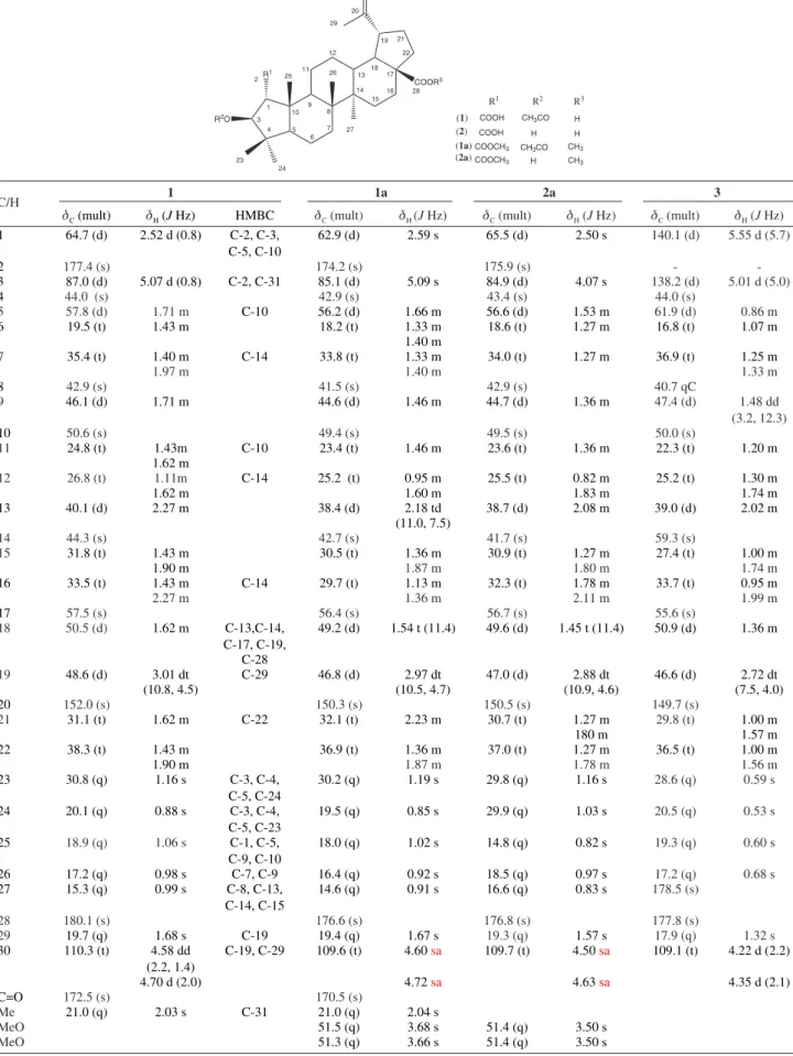 Table S1.  13 C and  1 H NMR data ( d  in ppm) for 3-O-acetyl ceanothic acid (1), dimethyl ceanothate (2a), ceanothenic acid (3) (400 MHz and 100 MHz,  respectively) and acetyl-dimethyl ceanothate (1a) (600 MHz and 150 MHz, respectively)
