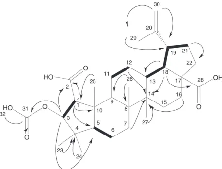 Figure S1. Principal  1 H- 1 H COSY couplings (—) and HMBC (H → C) correlations in 3-O-acetyl-ceanothic acid (1).
