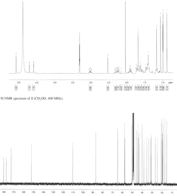 Figure S4.  13 C NMR spectrum of 1 (CD 3 OD, 100 MHz).