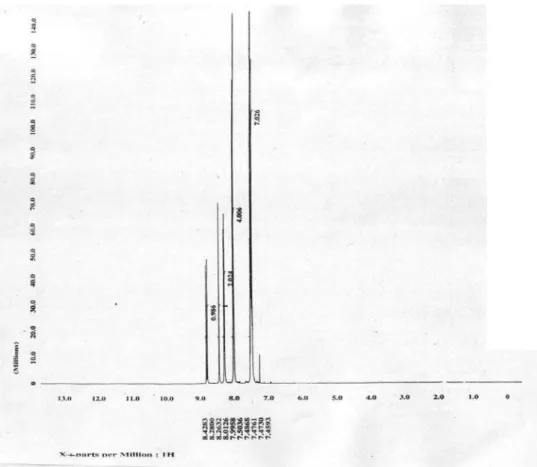Figure S1.  1 H NMR spectrum of compound 1.