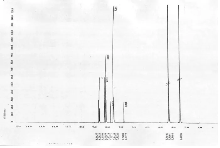 Figure S7.  1 H NMR spectrum of compound 3.