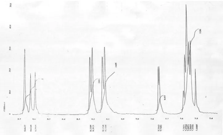 Figure S9.  1 H NMR spectrum of compound 5.