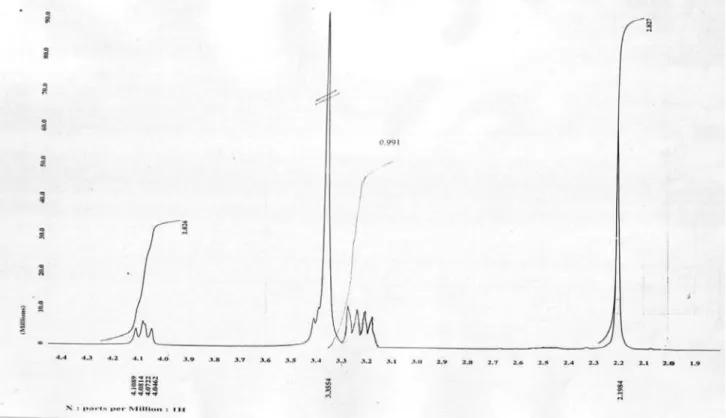 Figure S11.  1 H NMR spectrum of compound 5.