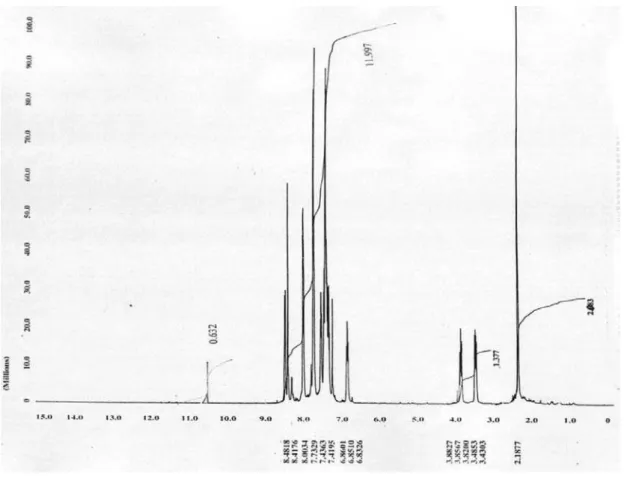 Figure S13.  1 H NMR spectrum of compound 8.