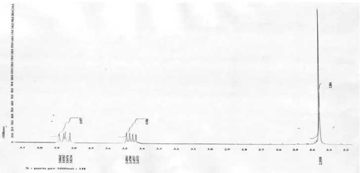 Figure S17.  1 H NMR spectrum of compound 9.