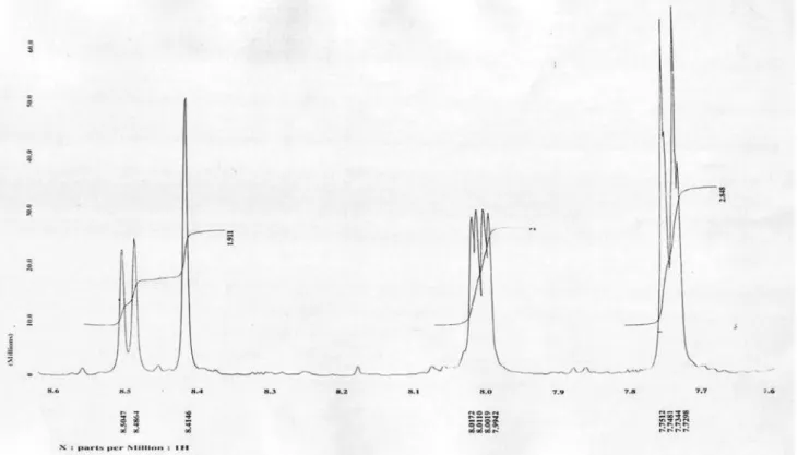 Figure S19. 2D NMR spectrum of compound 9Figure S18. 1 H NMR spectrum of compound 9.