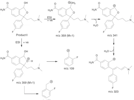 Figure 7. Proposed mass fragmentation pattern of product I.OFNH2NO H 2 OOHOFNH2NOOH2 OF NH2NOFNH2NOm/z 359 (M+1)m/z 341m/z 323ESI+ veH2OFFm/z 123m/z 109OFNH2NOOHHm/z 359 (M+1)ESI    + veProduct I