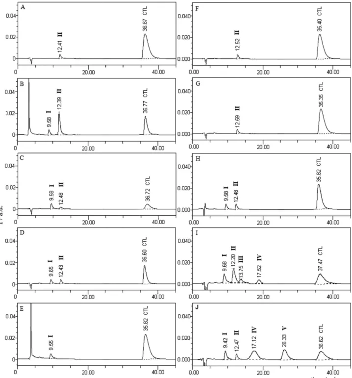 Figure 3. LC chromatograms of standard solution of the drug (A), drug subjected to alkaline hydrolysis (B), acid hydrolysis (C), neutral hydrolysis (D),  oxidation (E), dry heat (F) and drug subjected to photodegradation in dry state (G), in water (H), in 