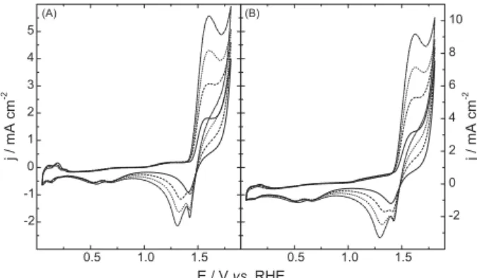 Figure 6. Flow-rate effects in the color removal using () 2.3, () 10,  () 15 and (r) 25 cm 3  min -1 , at 2.2 V and 1.00 g L -1  NaCl.