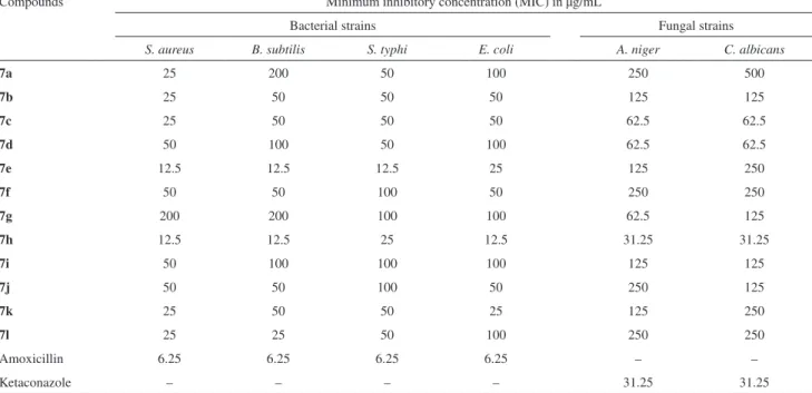 Table 1. Antimicrobial activity of compounds 7(a-l)