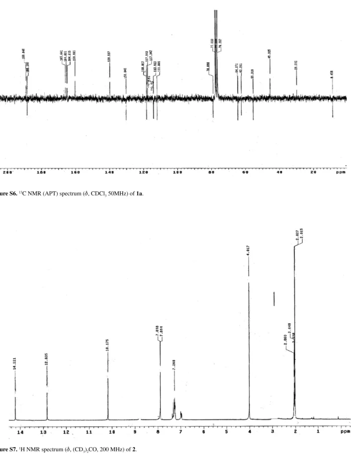 Figure S6.  13 C NMR (APT) spectrum ( d , CDCl 3  50MHz) of 1a.