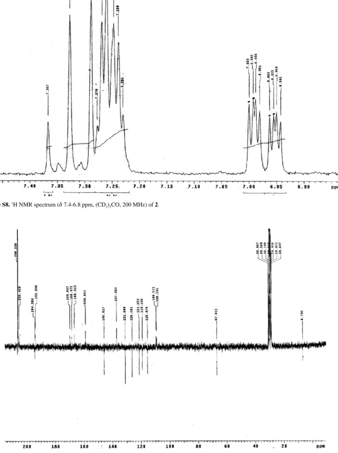 Figure S9.  13 C NMR (APT) spectrum (d, (CD 3 ) 2 CO, 50 MHz) of 2.