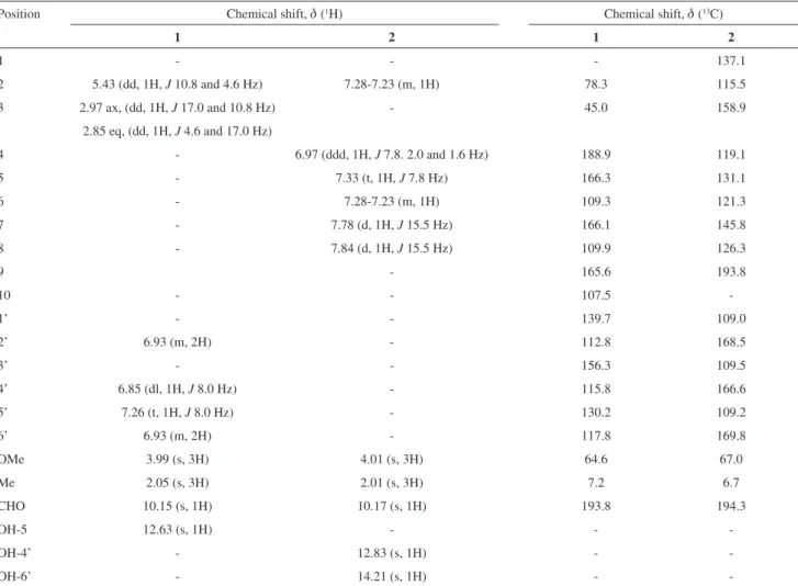 Table 1.  1 H and  13 C NMR data for compounds 1 and 2