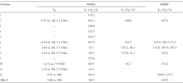 Table 3.  1 H (200 MHz) and  13 C (50 MHz) NMR data for compound 3 and correlations obtained in HMQC and HMBC experiments, J (Hz) in parenthesis