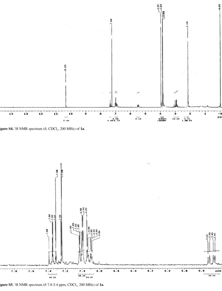Figure S4.  1 H NMR spectrum ( d , CDCl 3 , 200 MHz) of 1a.