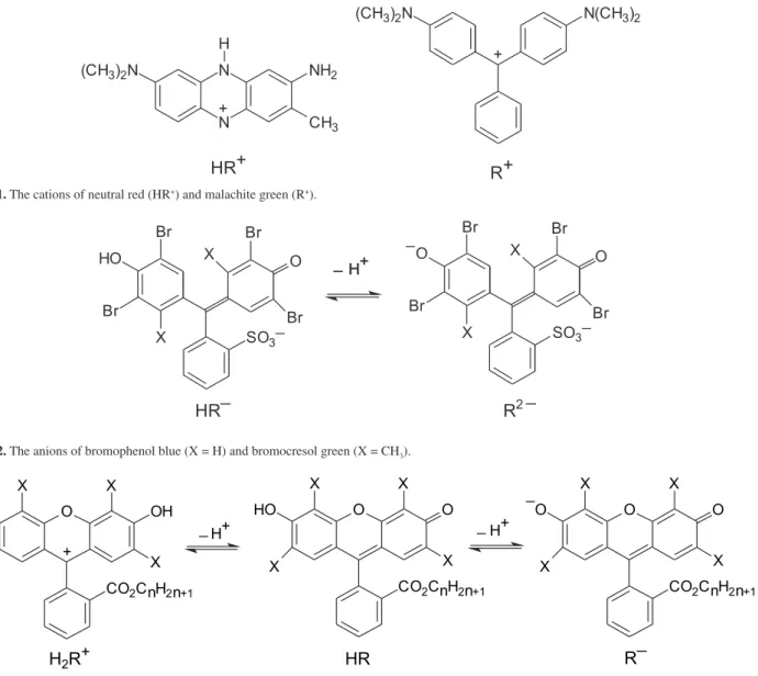 Figure 1. The cations of neutral red (HR + ) and malachite green (R + ).