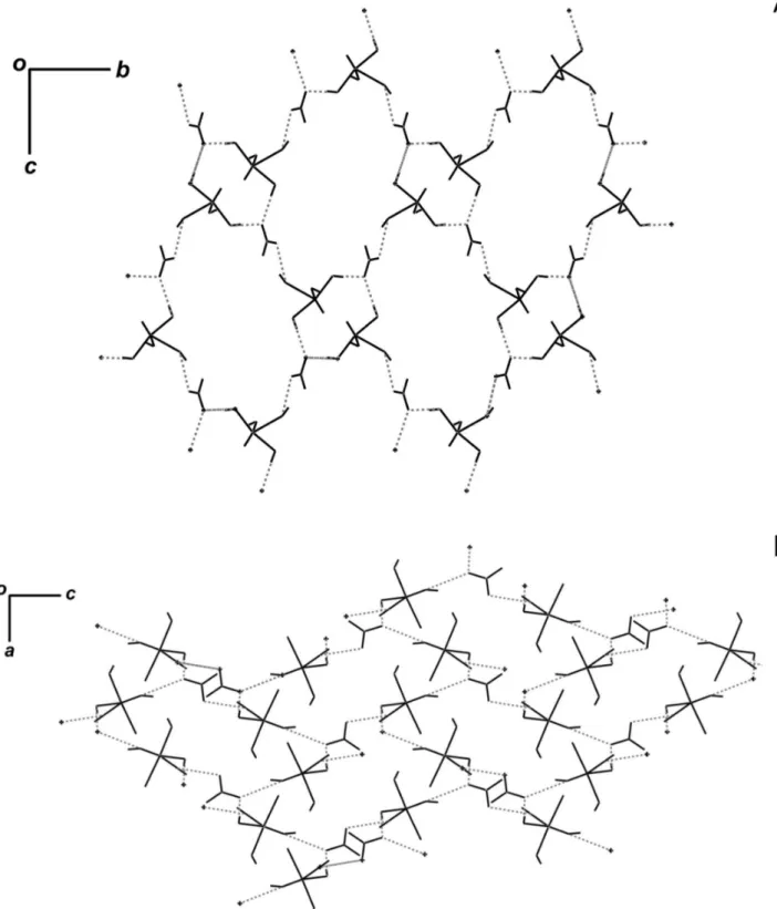 Figure S2. Hydrogen bond design in CuETB crystal structure view along of (A) a axis and (B) b axis