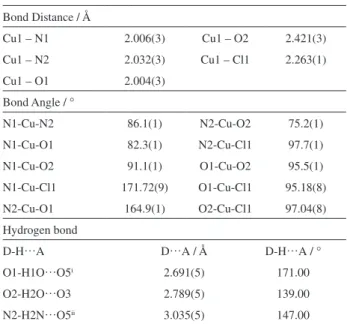 Table S1. Crystal data of CuETB