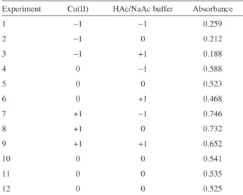 Table 1. Experimental design 3 2  and responses