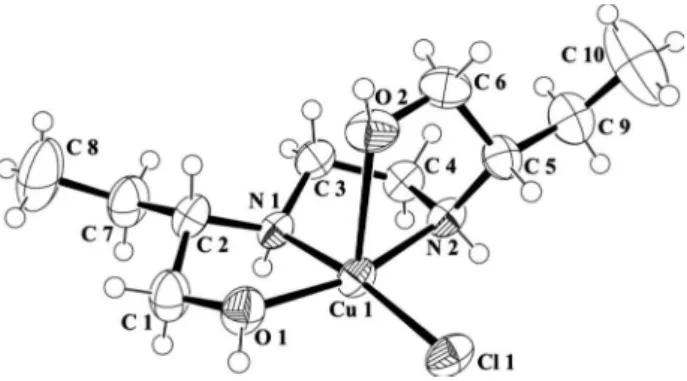 Figure 5. Crystal structure of CuETB complex. Thermal ellipsoids are  drawn at the 50% probability level.