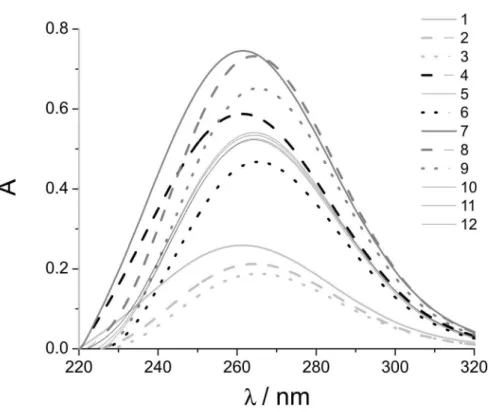 Figure S1. CuETB UV-Vis spectra obtained for 3 2  experimental design.