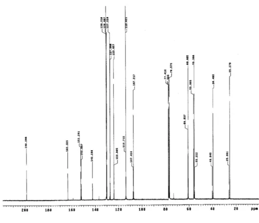 Figure S13. DEPT spectrum (75 MHz, CDCl 3 ) of compound 6.
