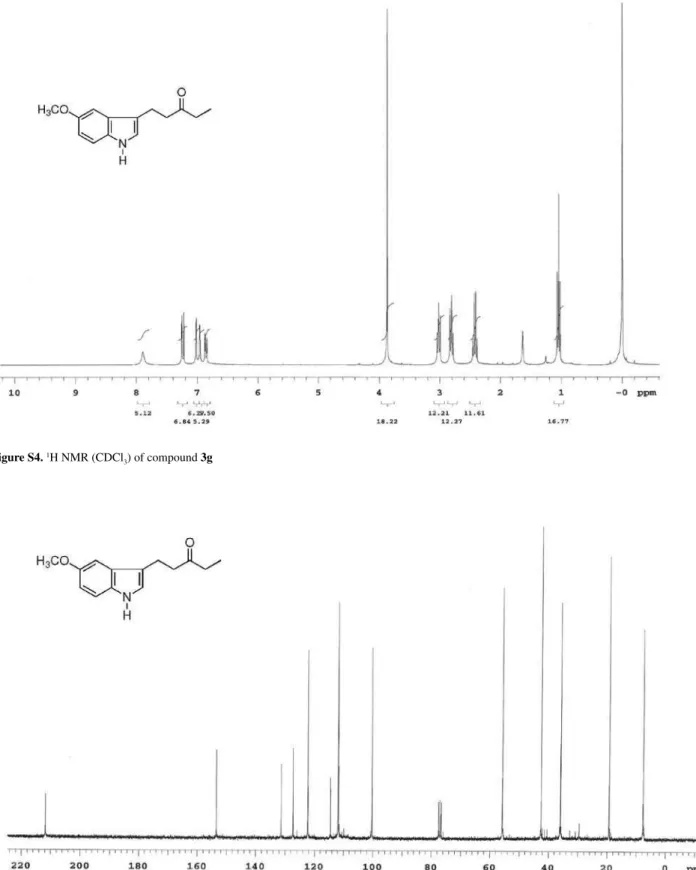 Figure S5.  13 C NMR (CDCl 3 ) of compound 3g Figure S4. 1H NMR (CDCl3) of compound 3g 