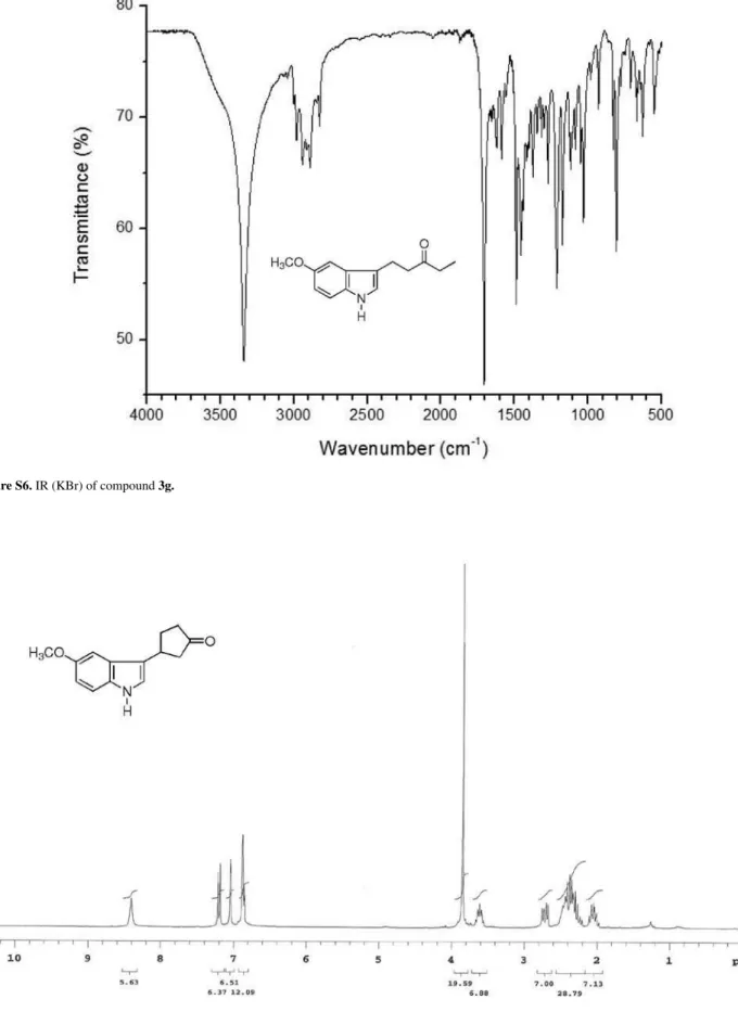 Figure S7.  1 H NMR (CDCl 3 ) of compound 3i.