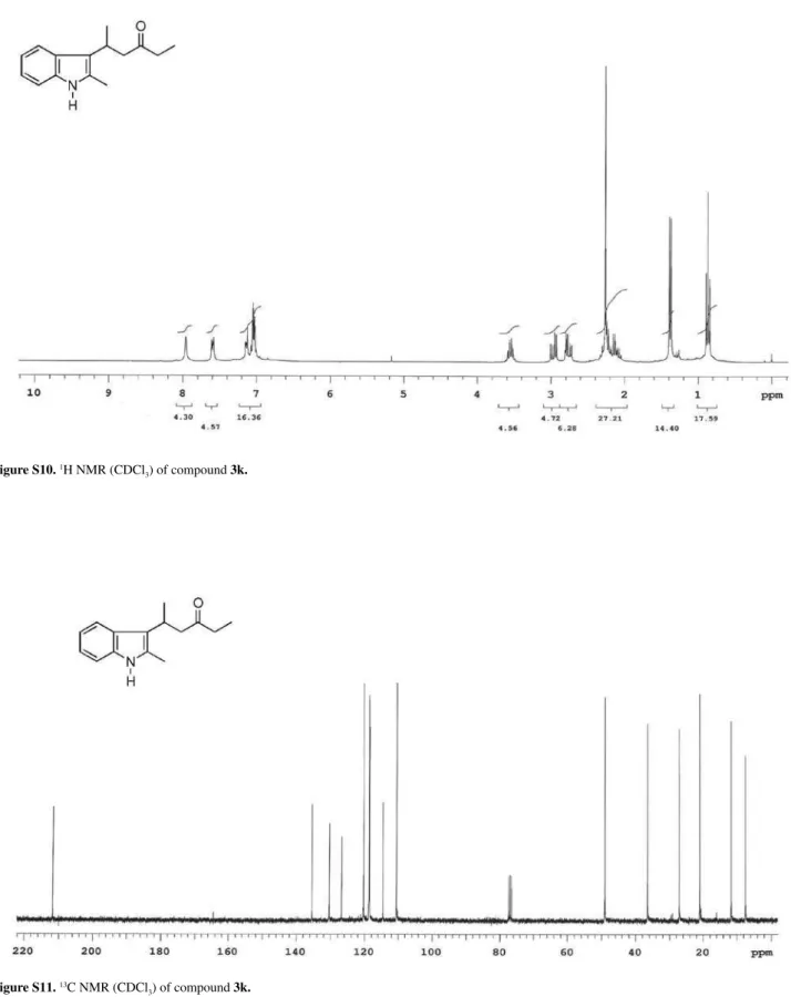 Figure S10.  1 H NMR (CDCl 3 ) of compound 3k. 