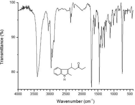 Figure S13.  1 H NMR (CDCl 3 ) of compound 3l.