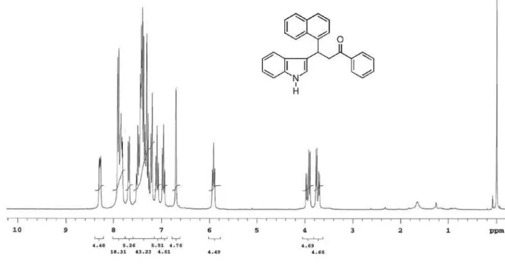 Figure S17.  13 C NMR (CDCl 3 ) of compound 3s.
