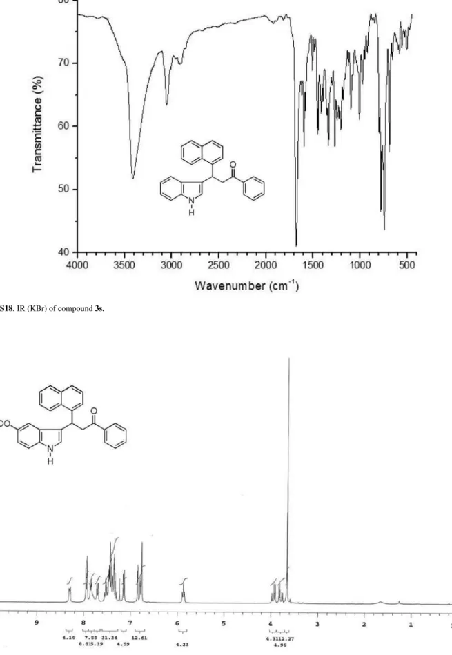 Figure S19.  1 H NMR (CDCl 3 ) of compound 3w. 