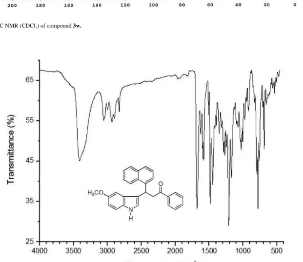 Figure S20.  13 C NMR (CDCl 3 ) of compound 3w. 