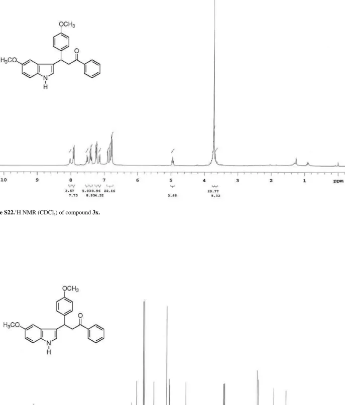 Figure S23.  13 C NMR (CDCl 3 ) of compound 3x. 