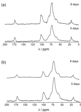 Figure 7.  13 C-CPMAS NMR spectra of xanthan gum extracted from Xac  cultures in M9 medium (a), and in M9 medium with Cu 2+  (b).