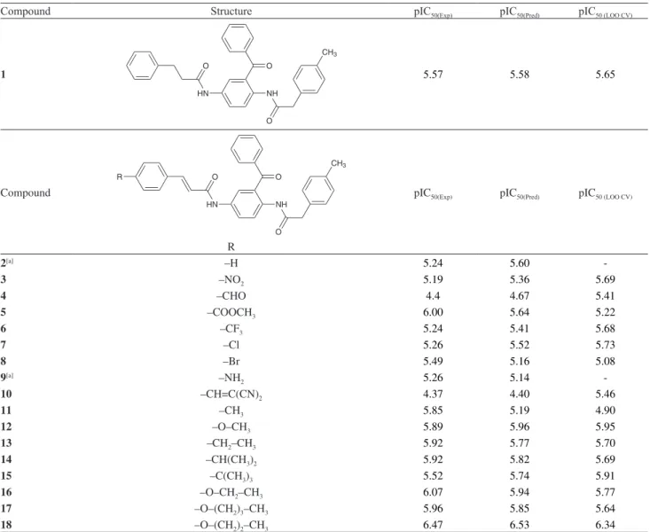 Table S1. Structures of data set, and experimental, predicted and cross-validated (LOO) pIC 50  for the series of 2,5-diaminobenzophenone derivatives