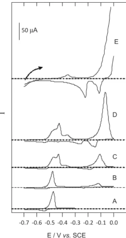 Figure  1(A-E)  illustrates  how  the  electrodeposition  and stripping of lead are affected by an intermetallic effect  caused by an increasing concentration of Cu 2+  in the plating  solution (ranging from 6.0×10 -7  mol L -1  for Cu 2+ /Pb 2+  = 1  to  