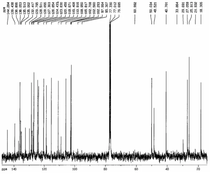 Figure S4.  13 C NMR spectrum of 1.