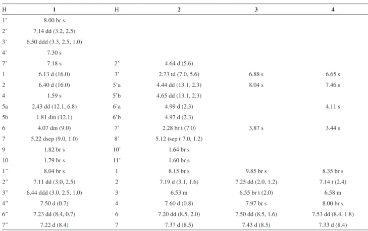Table 1.  1 H NMR data for 1-4 