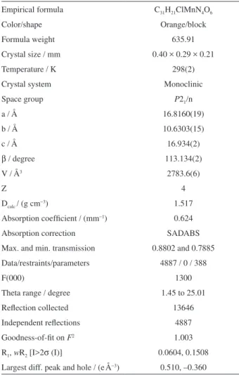Table S2.  Selected bond lengths (Å) and angles (°) for complex  1