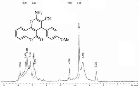 Figure S10.  1 H NMR (DMSO) 2-amino-4-(4-methoxyphenyl)-5-oxo-4,5-dihydropyrano[3,2-c]chromene-3-carbonitrile (Table 2, entry 3)