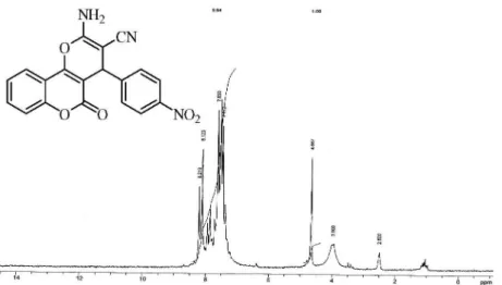 Figure S13.  1 H NMR (DMSO) 2-amino-4-(4-nitrophenyl)-5-oxo-4,5-dihydropyrano[3,2-c]chromene-3-carbonitrile (Table 2, entry 5).