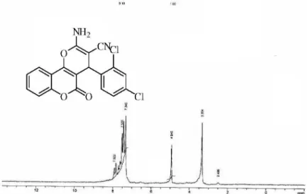 Figure S16.  1 H NMR (DMSO) 2-amino-4-(2,4-dichlorophenyl)-5-oxo-4,5-dihydropyrano[3,2-c]chromene-3-carbonitrile (Table 2, entry 8)