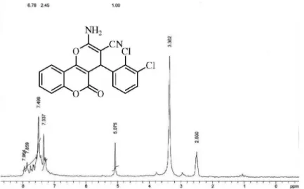 Figure S17.  1 H NMR (DMSO) 2-amino-4-(2,3-dichlorophenyl)-5-oxo-4,5-dihydropyrano[3,2-c]chromene-3-carbonitrile (Table 2, entry 9)