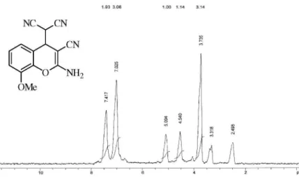 Figure S2.  1 H NMR (DMSO) 2-amino-6-methoxy-3-cyano-4-(1,1-dicyanomethyl)-4H-chromene (Table 1, entry 3)