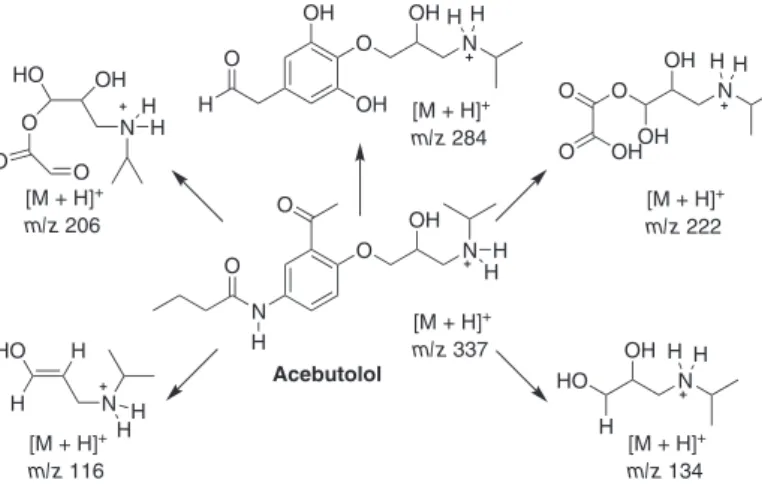 Figure 10. Mechanism proposed for acebutolol degradation by ozone based on ESI-MS(/MS) data