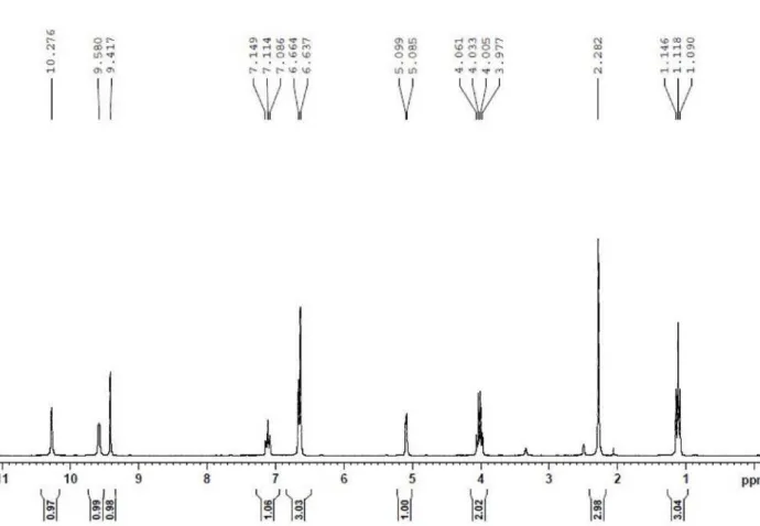 Figure S1.  1 H NMR (250 MHz, DMSO-d 6 ) of compound 1a (monastrol).