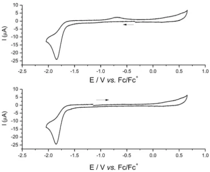 Figure S2. Cyclic voltammograms of complexes 1 in a DMSO/TBAPF 6  0.1 mol L −1  solution, scan rate = 0.1 V s −1 , working electrode = glassy carbon,  reference = Ag/AgCl (DMSO/TBAPF 6  0.1 mol L −1 ), auxiliary = platinum wire and ferrocene as internal re