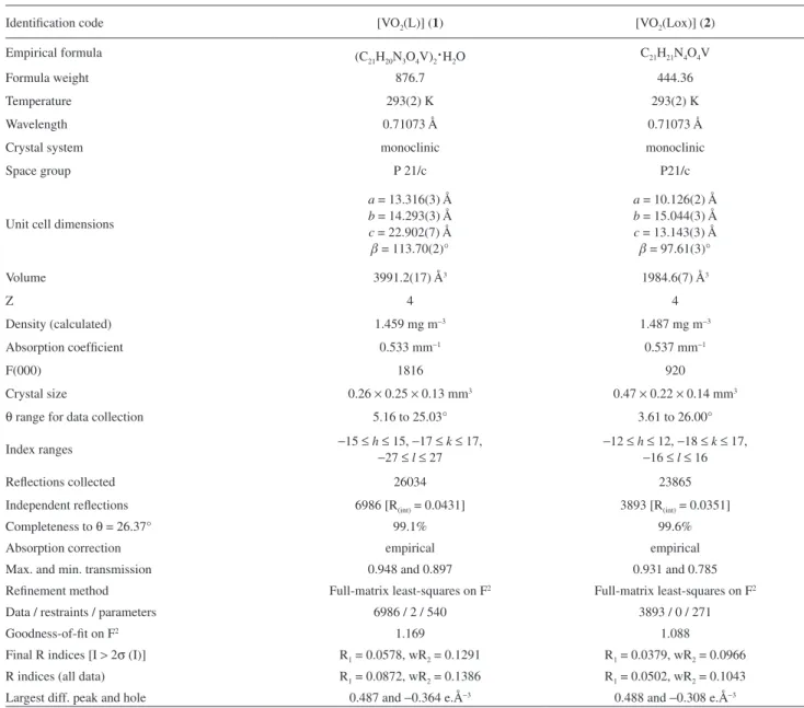 Table S1. Summary of the crystal structure data collection and reinement for 1 and 2